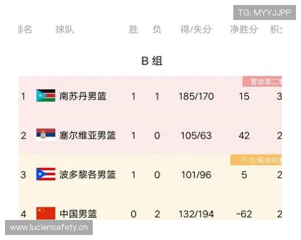 世界杯L组最新积分榜实时更新 世界杯L组最新积分榜实时更新