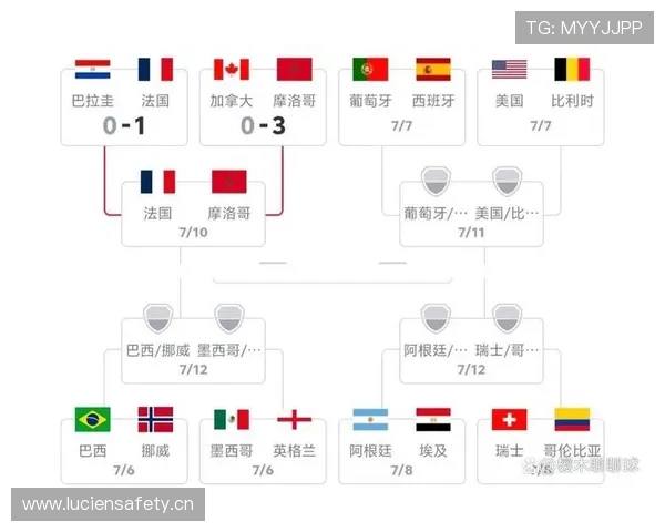 法国晋级2026世界杯八强，连续淘汰瑞典和巴拉圭