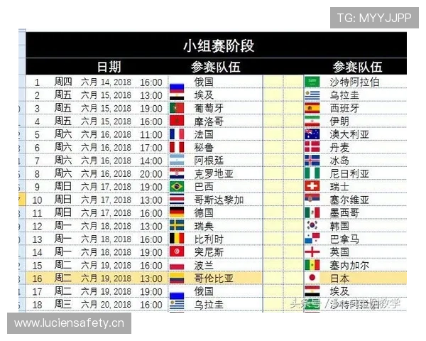 加拿大世界杯32强赛程回顾：洛杉矶淘汰赛信息整理
