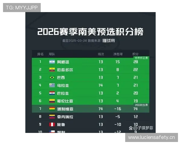 2026世界杯D组赛果汇总：美国6分锁定第一