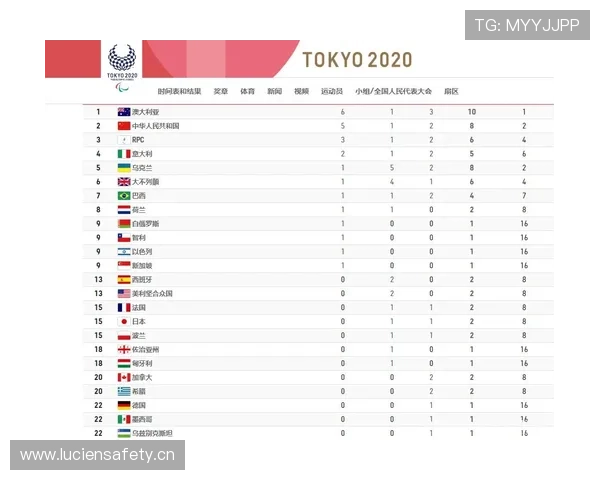 澳大利亚0-2美国回顾：第二轮失利影响排名